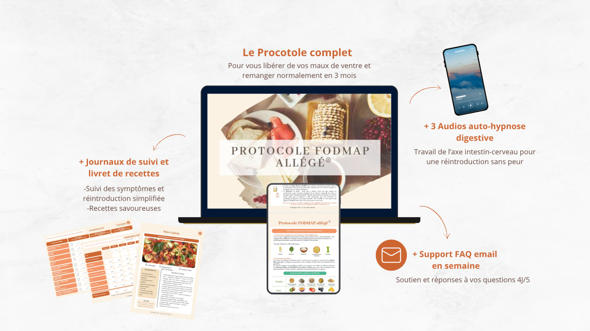 Contenu du Protocole FODMAP allégé Foodmapers
